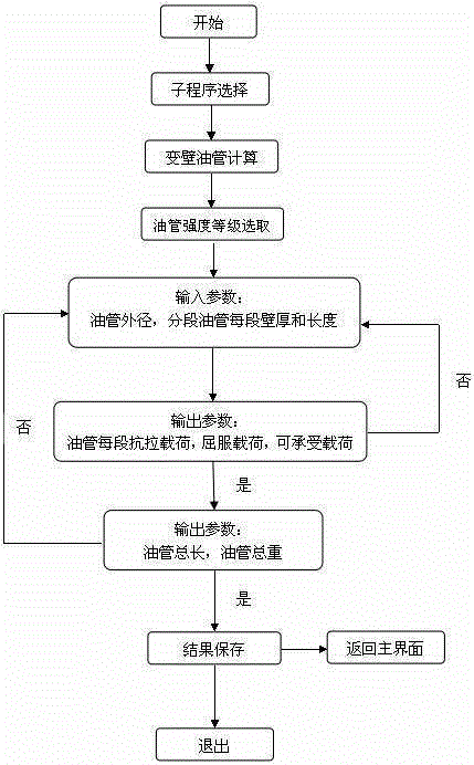 Design method of continuous oil pipe