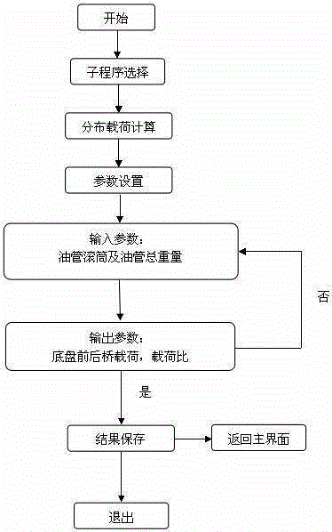 Design method of continuous oil pipe