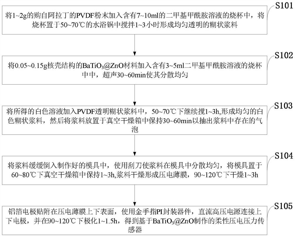 Flexible passive pressure sensor, preparation method and wearable touch sensor