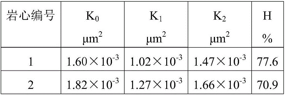 A kind of water locking damage treatment agent based on biosurfactant and preparation method thereof