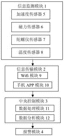 Black pig health monitoring system