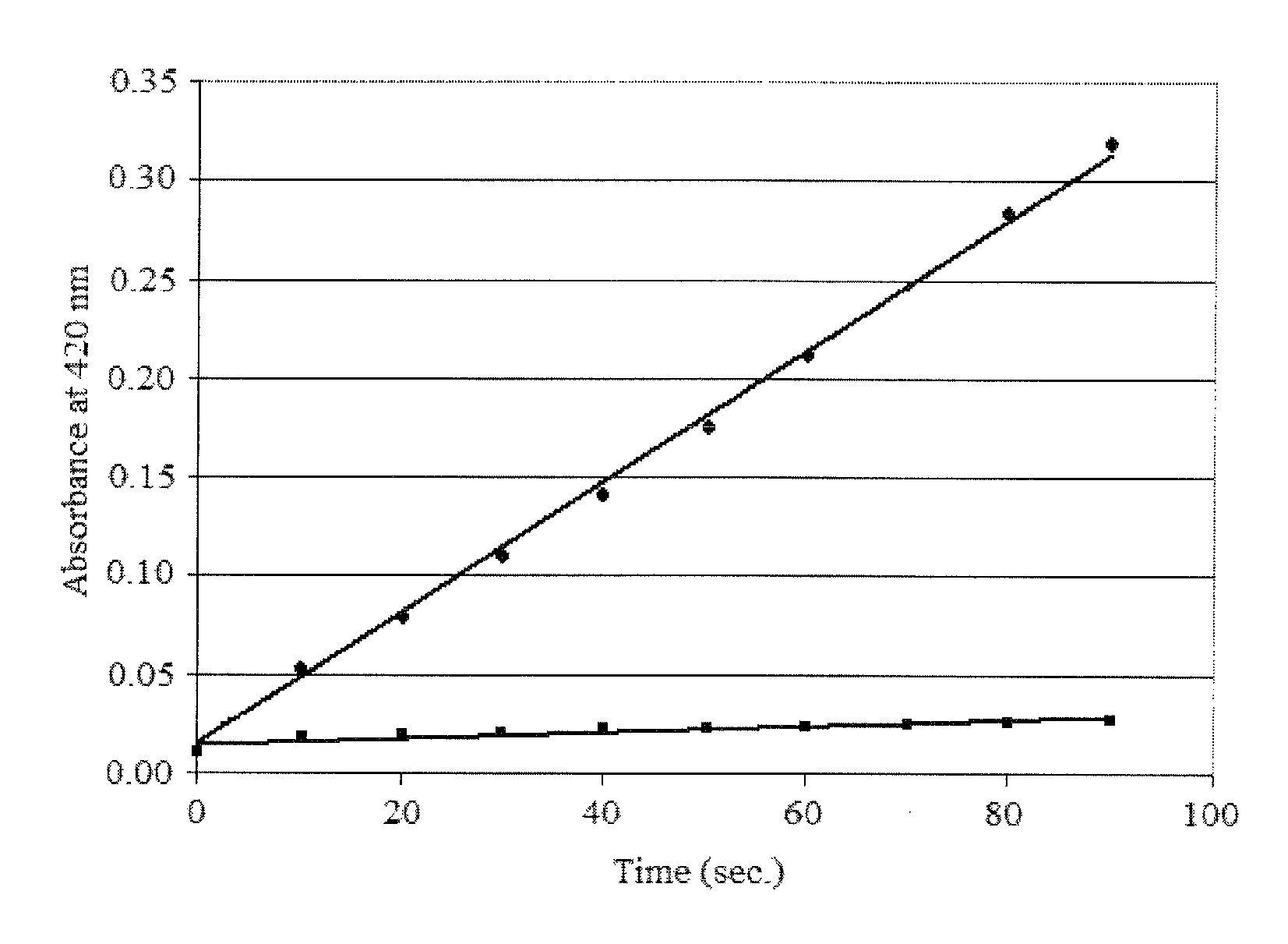 Method of inhibition of enzymatic browning in food using hypotaurine and equivalents