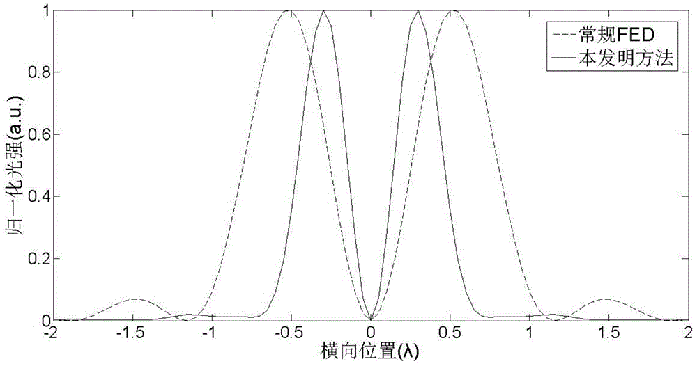 Method and device for two-photon fluorescence stimulated emission differential super-resolution microscopy