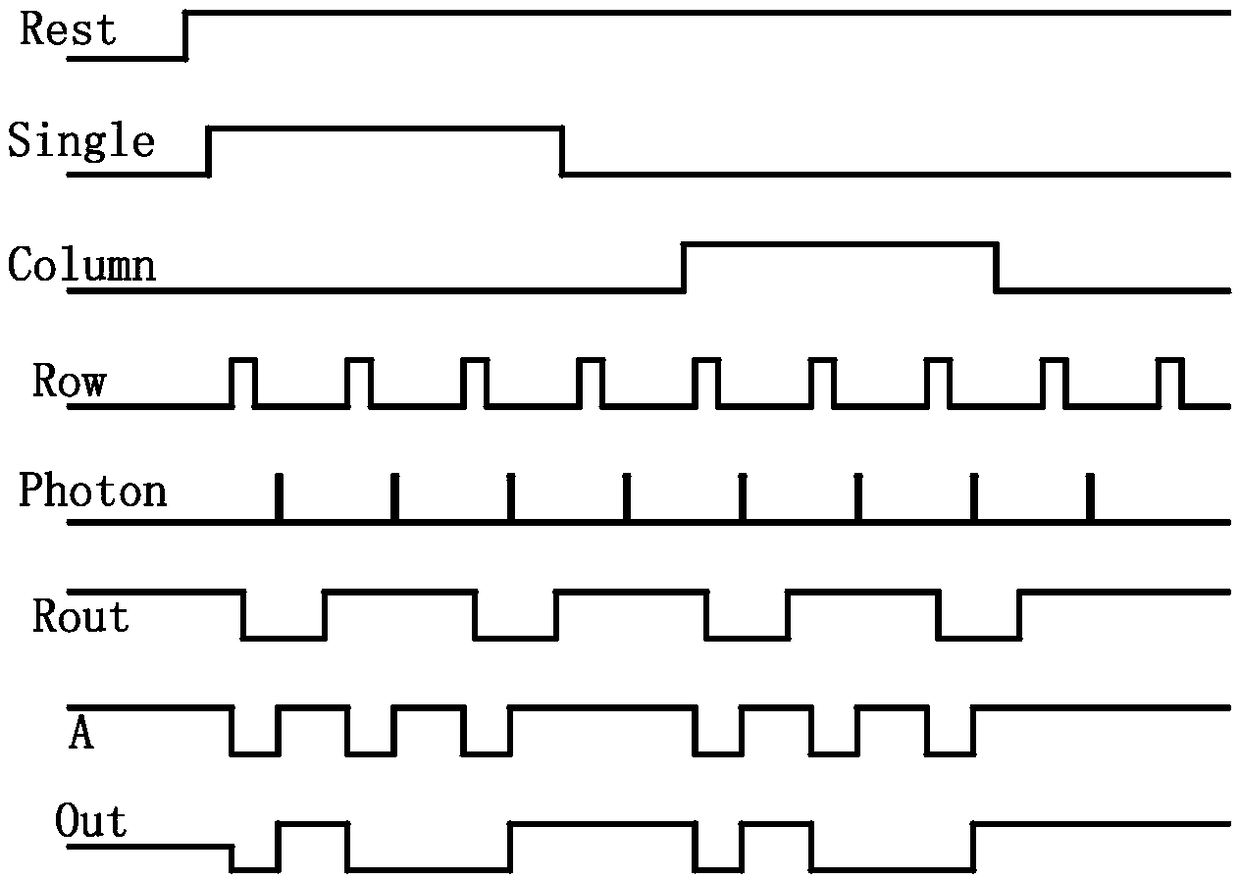 Single photon avalanche diode pixel structure and pixel array structure