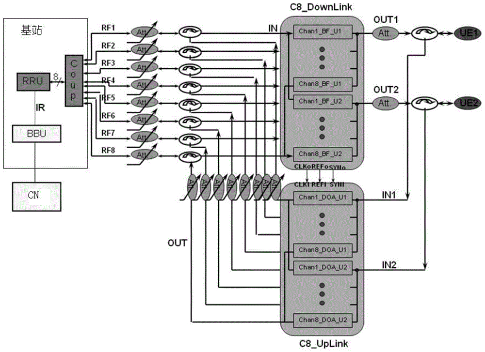 Multi-antenna testing system calibration method and device