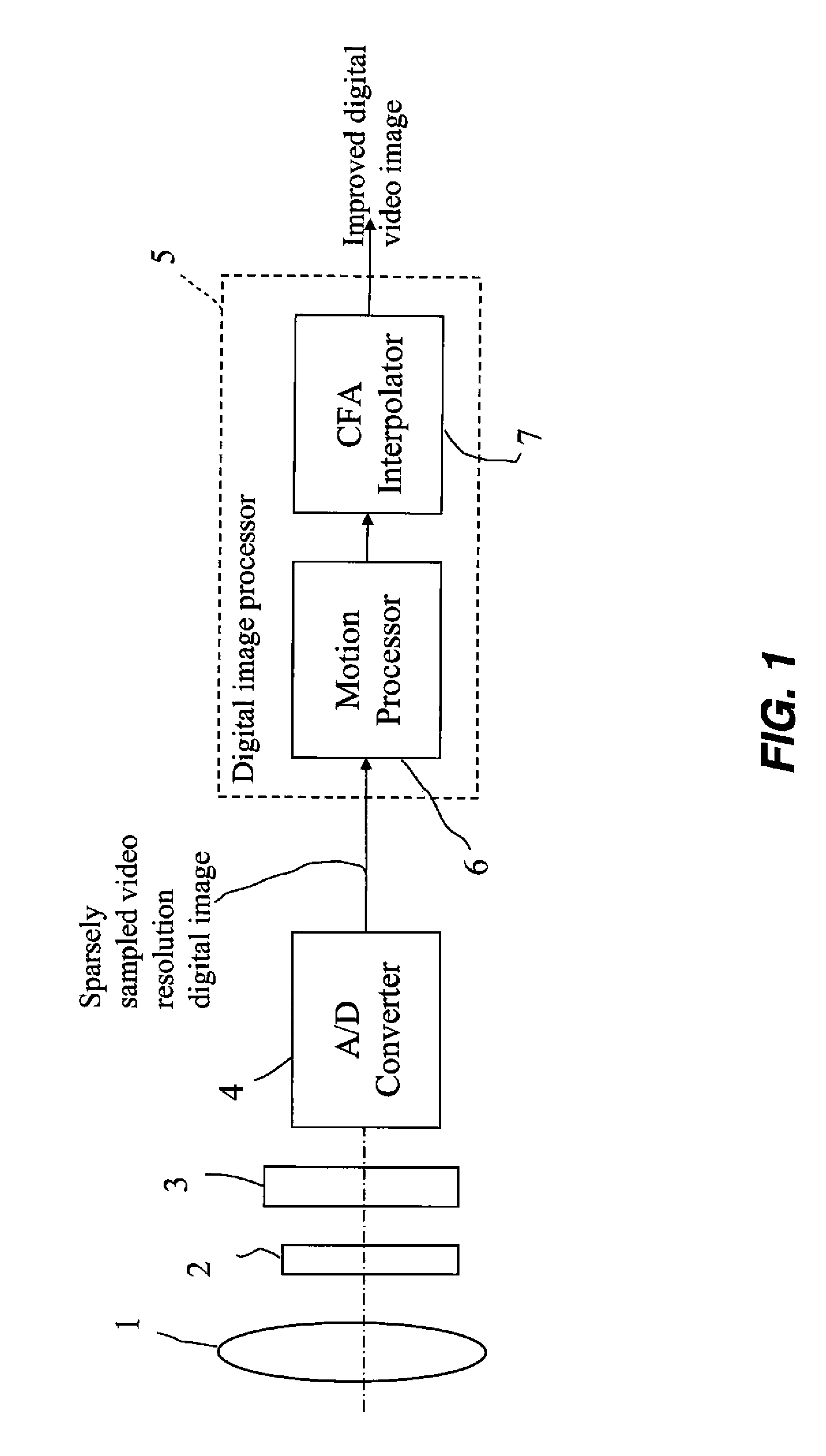 Method for improved digital video image quality