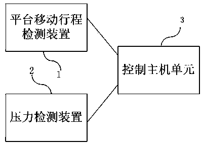 Method for comprehensively detecting drilling depth travel of fully hydraulic drilling machine for coal mine