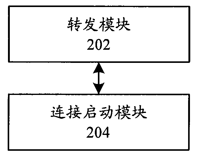 Gateway apparatus based on WiMAX access