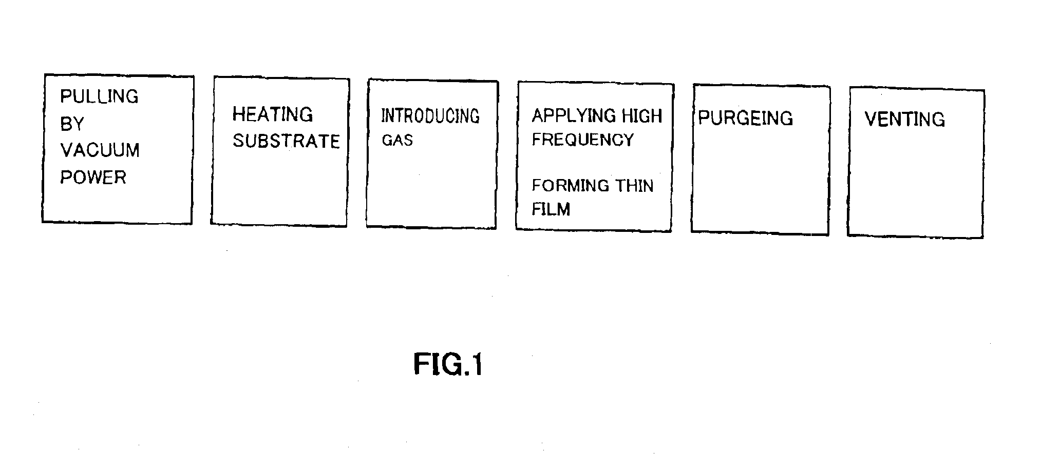 Method of manufacturing device, device, and electronic apparatus