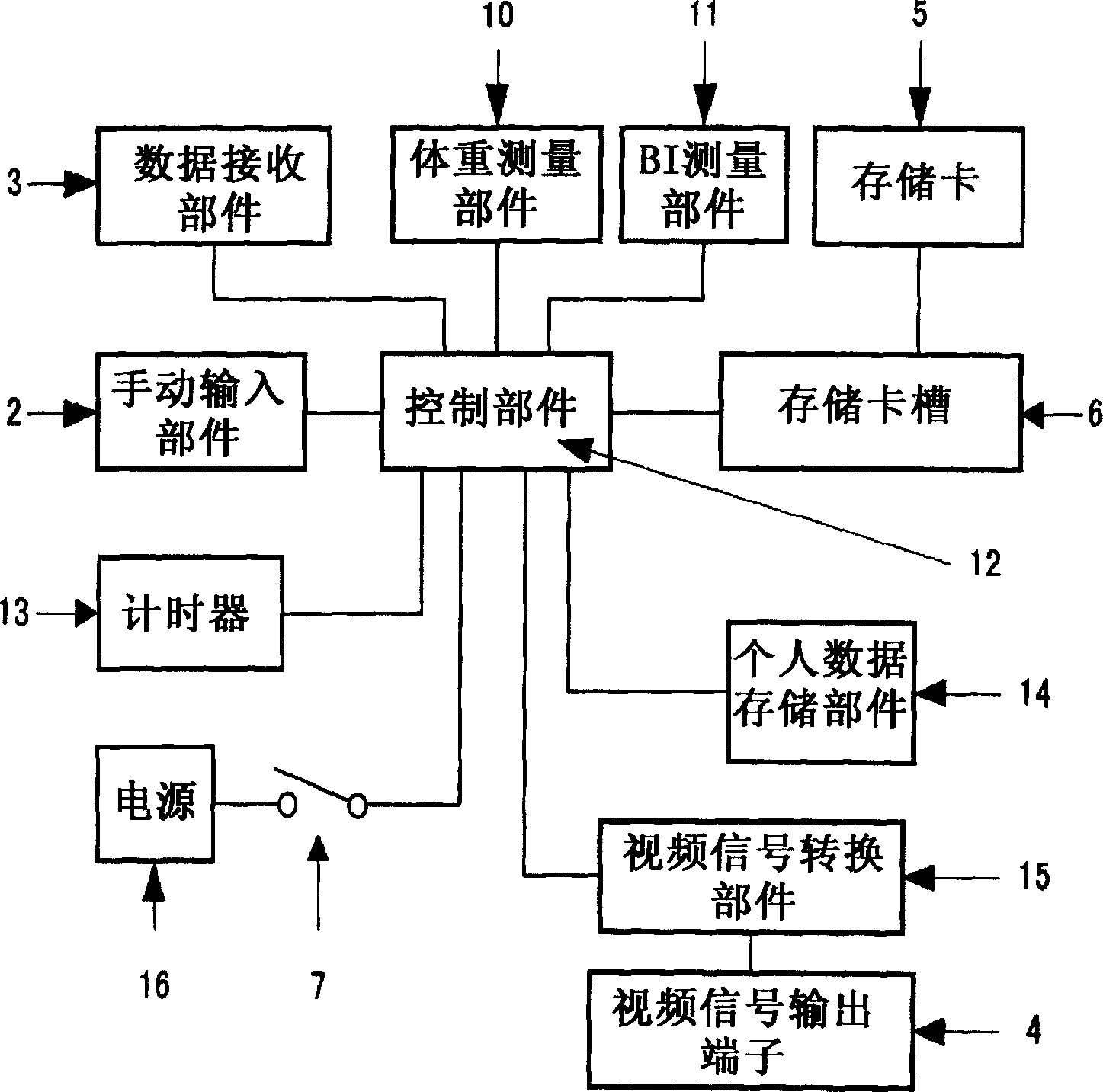 Managing device for health