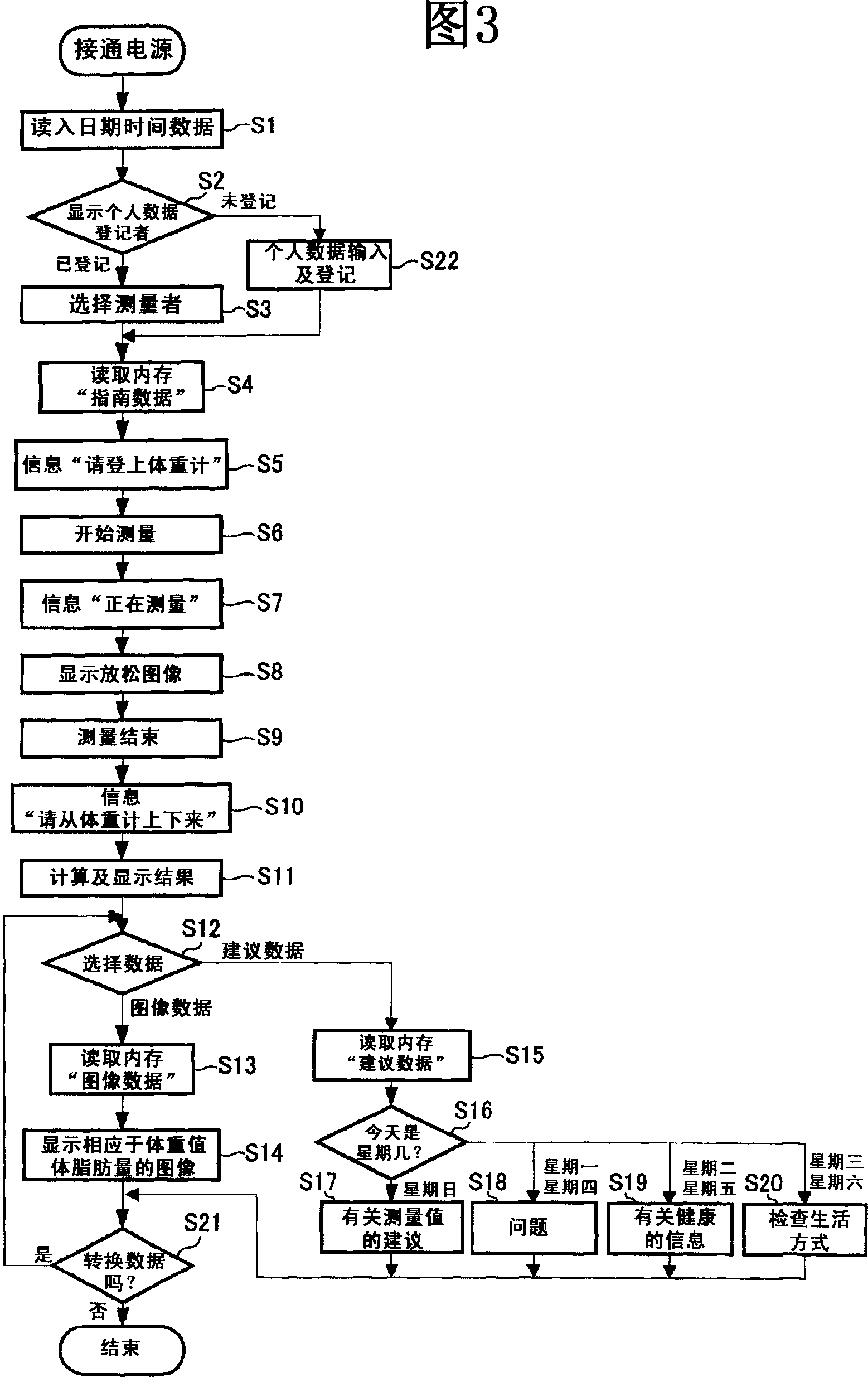 Managing device for health