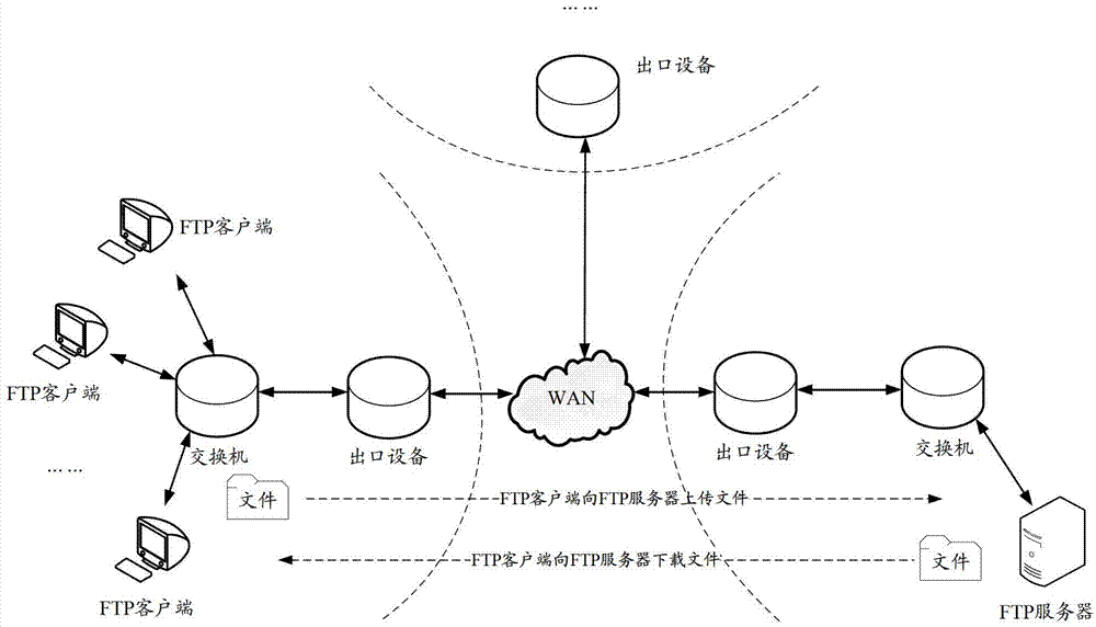 FTP (File Transfer Protocol) file uploading, downloading method and device