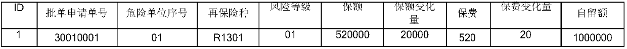 Reinsurance risk unit generation method and device