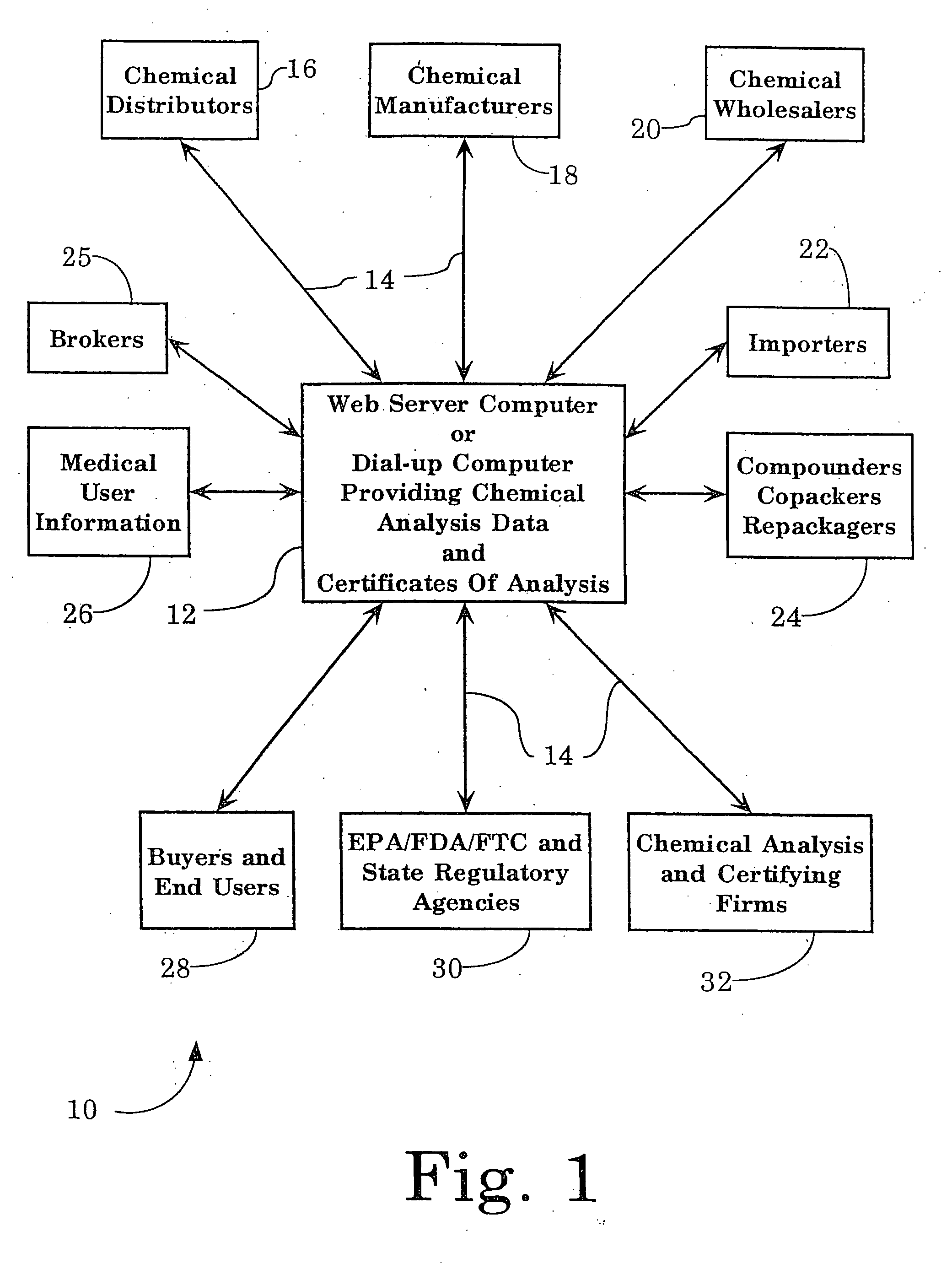 Method and system for providing analysis data on chemical compounds and for providing chemical compound availability information