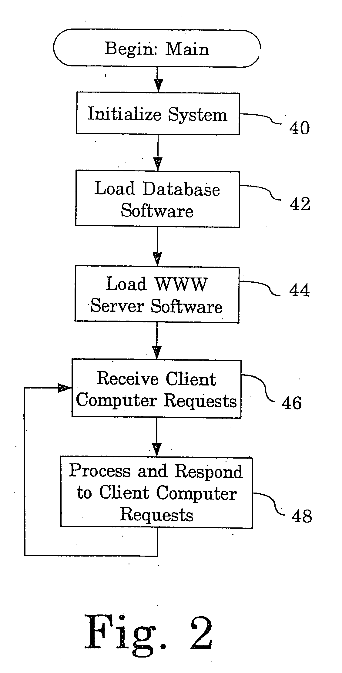 Method and system for providing analysis data on chemical compounds and for providing chemical compound availability information