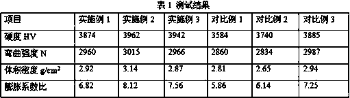 High-strength ice crack type ceramic product and preparation technology thereof