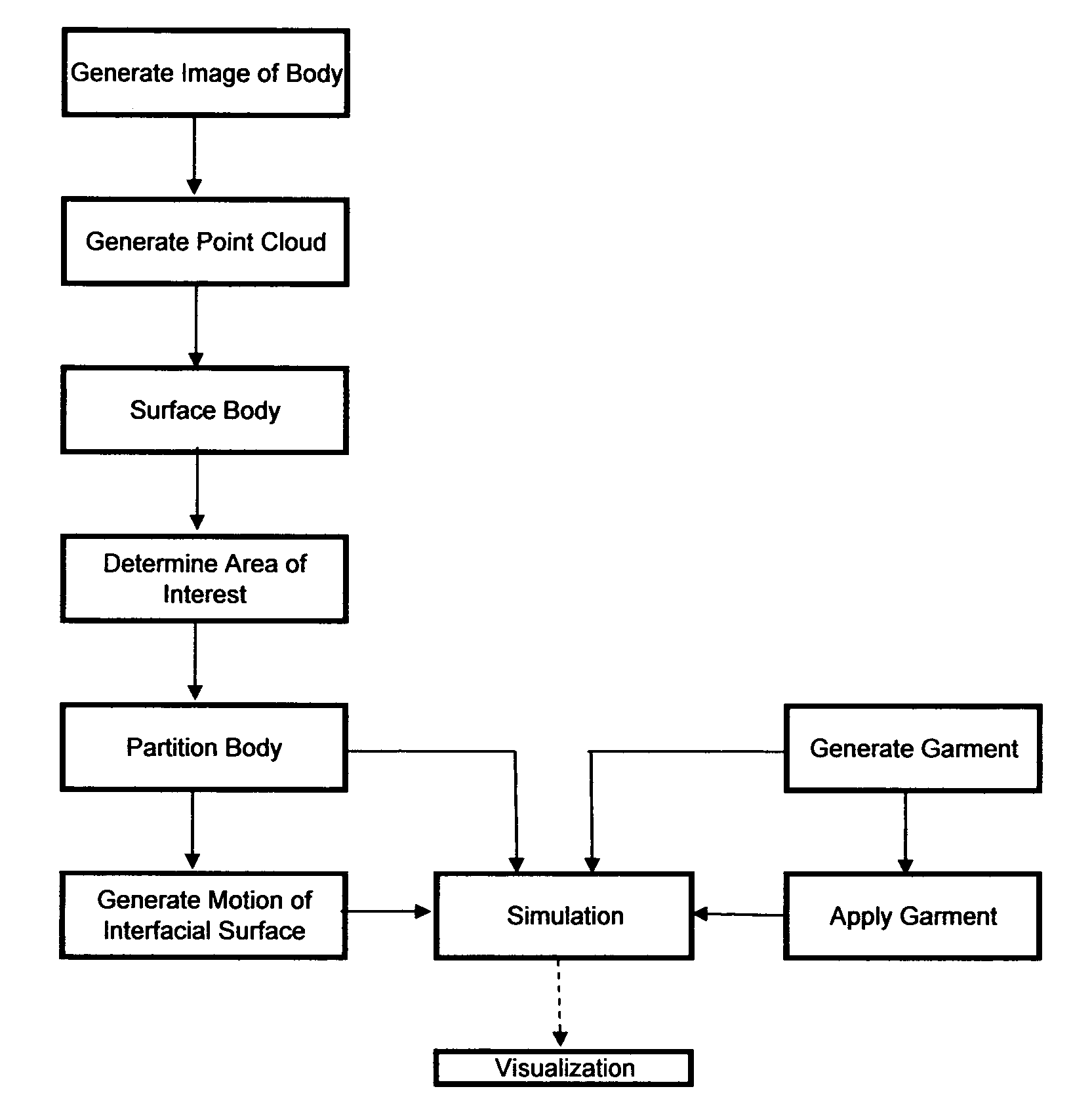 Virtual prototyping system and method