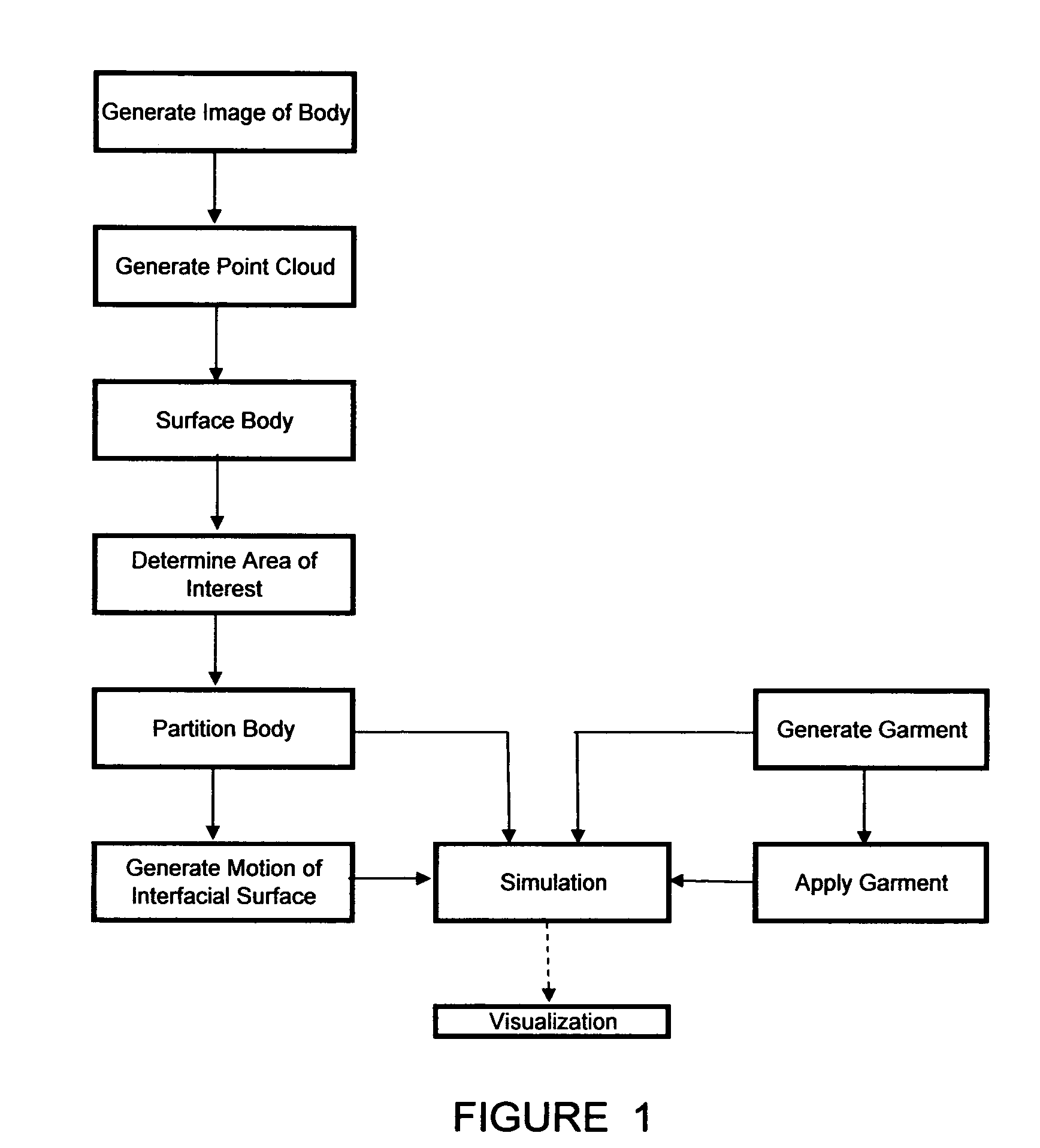 Virtual prototyping system and method