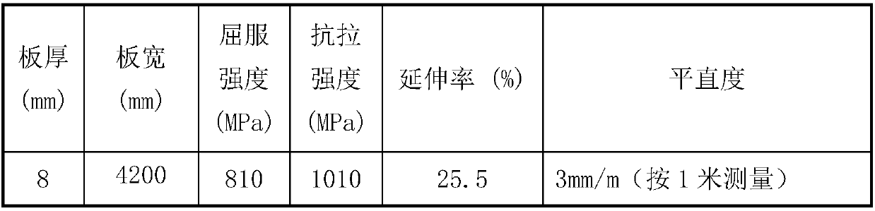 Production process of ultra-wide steel plate