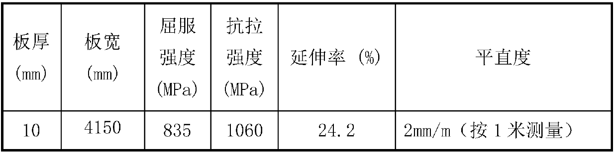 Production process of ultra-wide steel plate