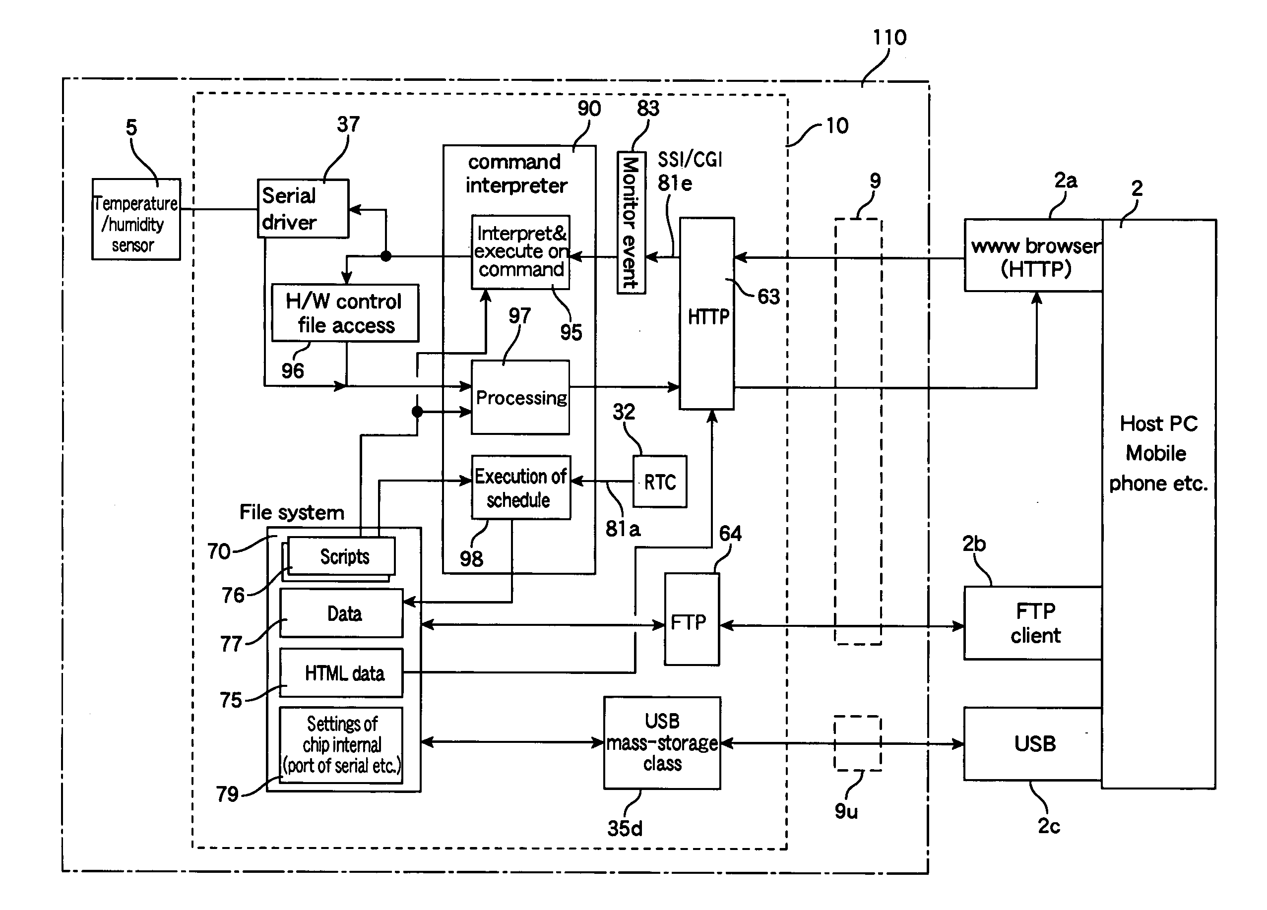 Multipurpose semiconductor integrated circuit device