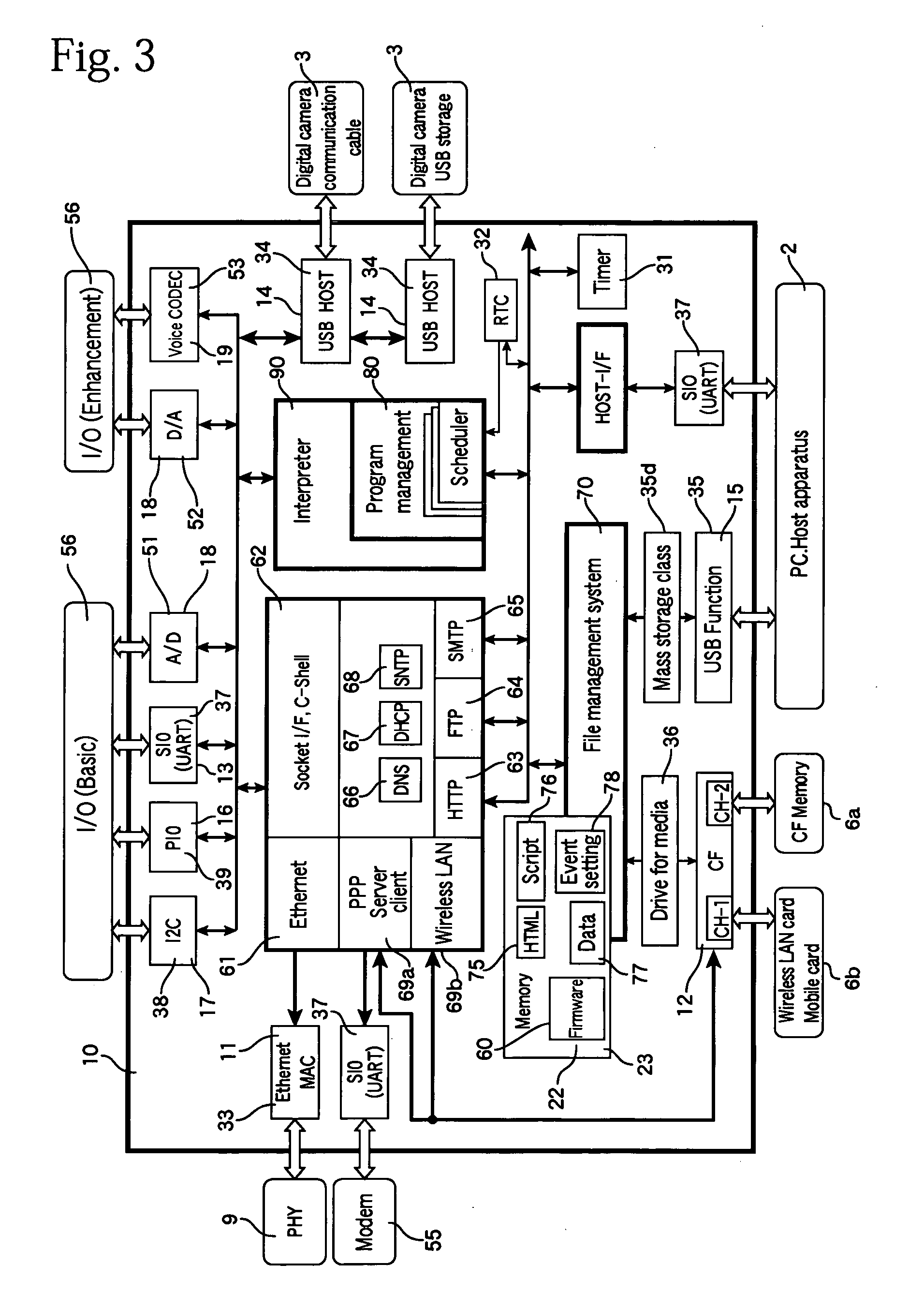 Multipurpose semiconductor integrated circuit device