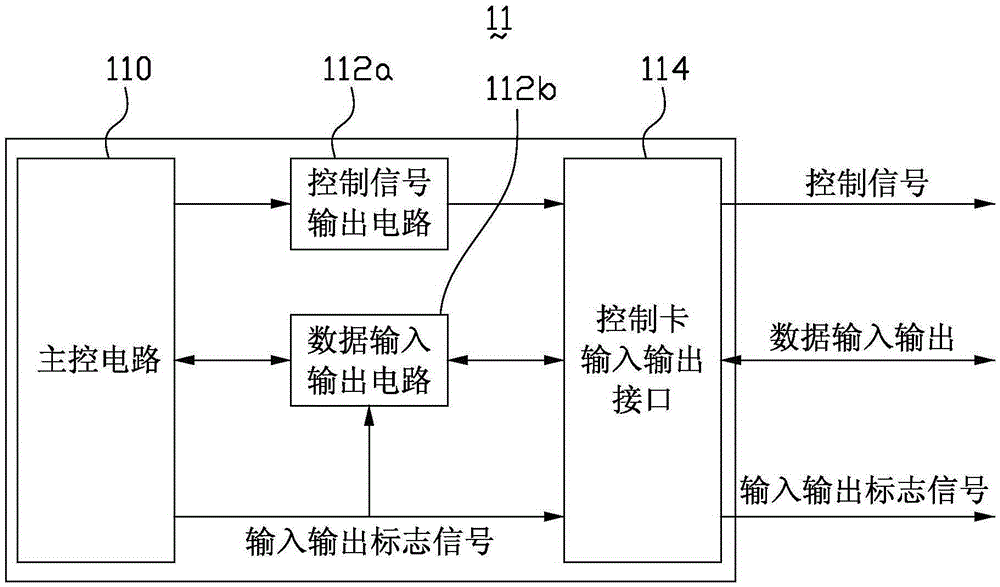 led light board, terminal terminal module, led control card and led display system