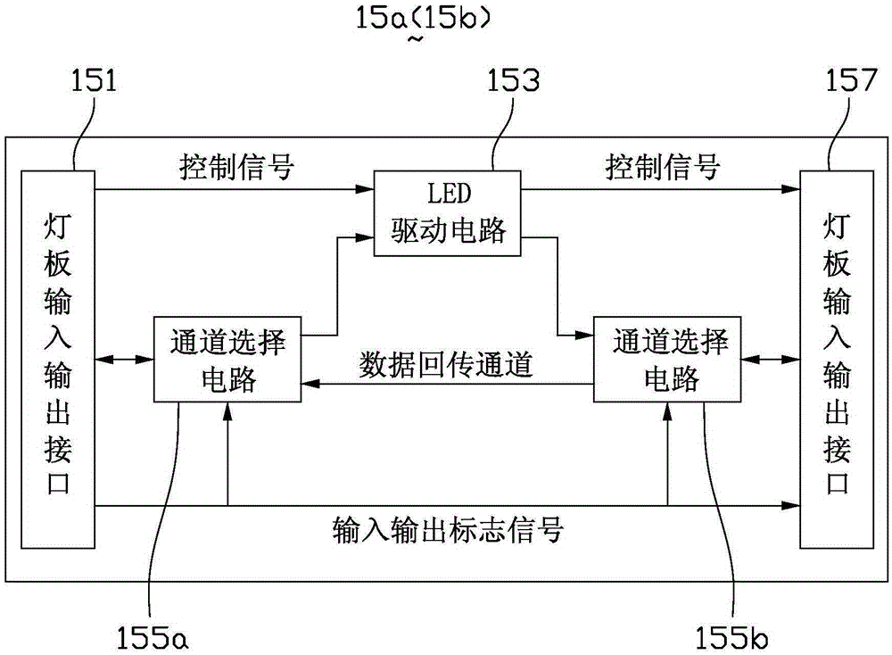 led light board, terminal terminal module, led control card and led display system