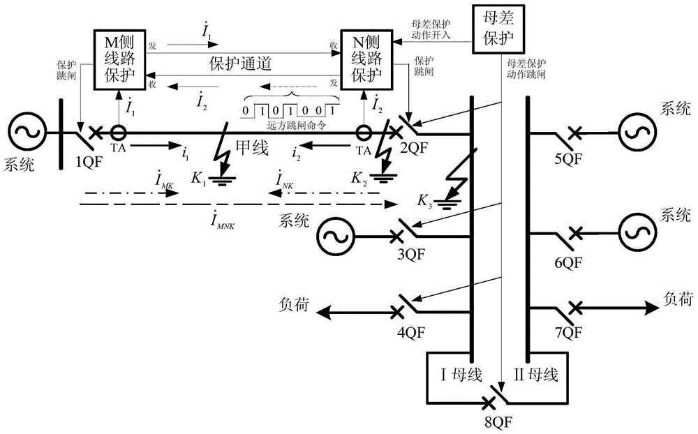 A method for remote tripping of transmission lines