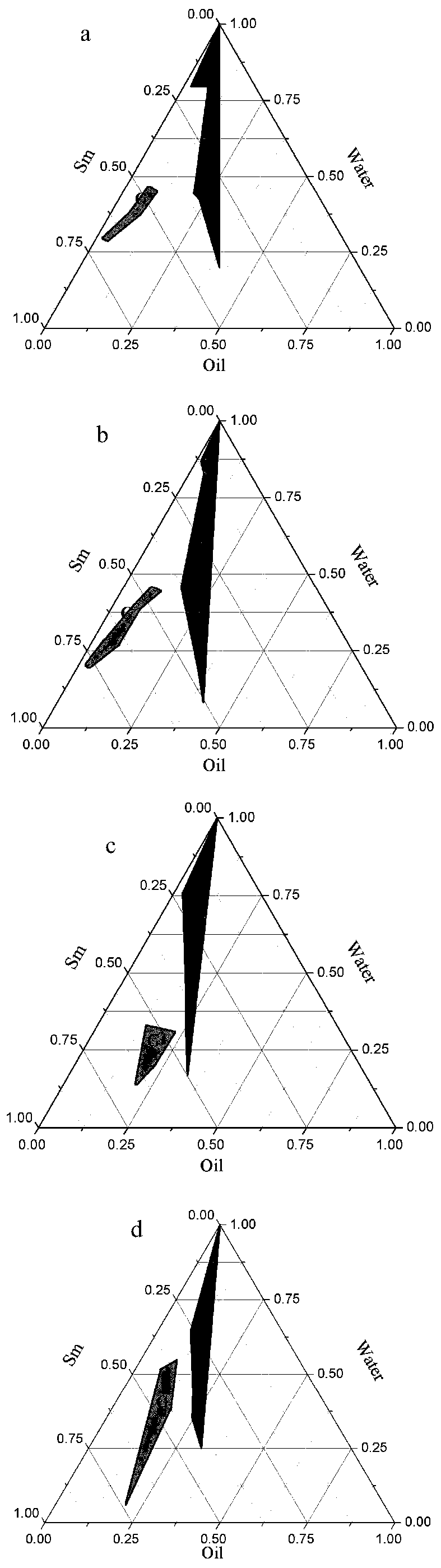 Mixed osthole foaming microemulsion and preparation technology