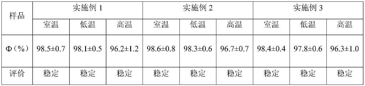 W/O/W type multiple emulsion and preparation method thereof