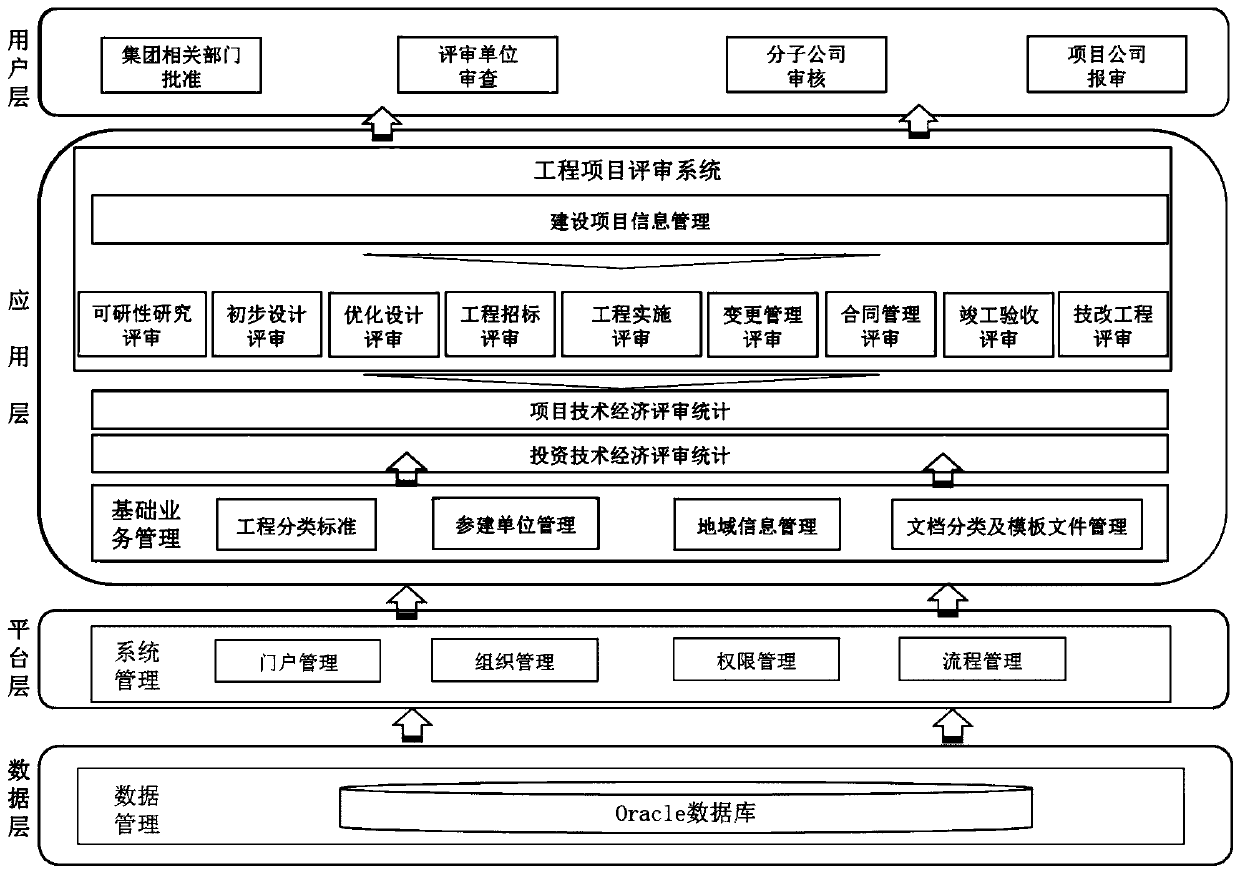 Electric power engineering project review system