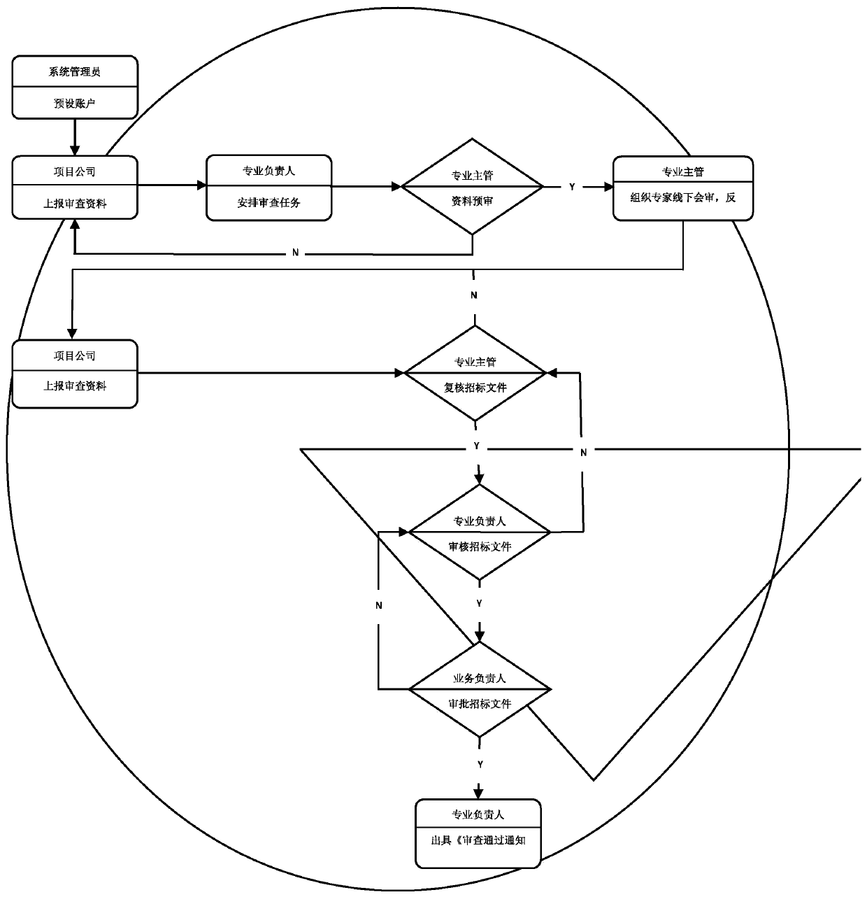 Electric power engineering project review system