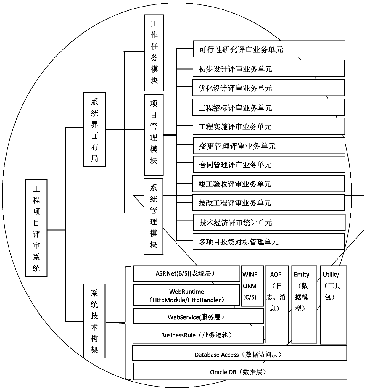 Electric power engineering project review system