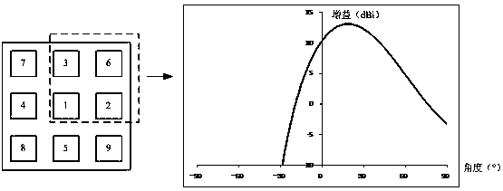 A small multi-beam planar antenna