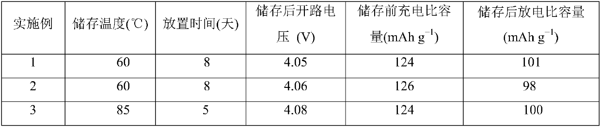 a non-aqueous electrolyte