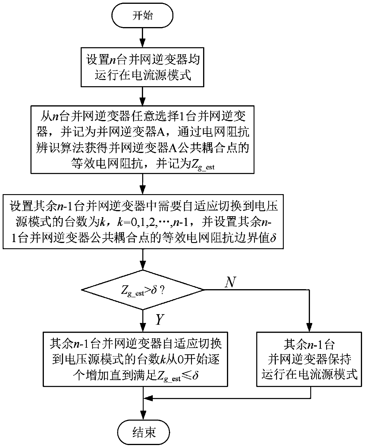 Stability control method for multi-inverter system based on mode adaptation in weak grid