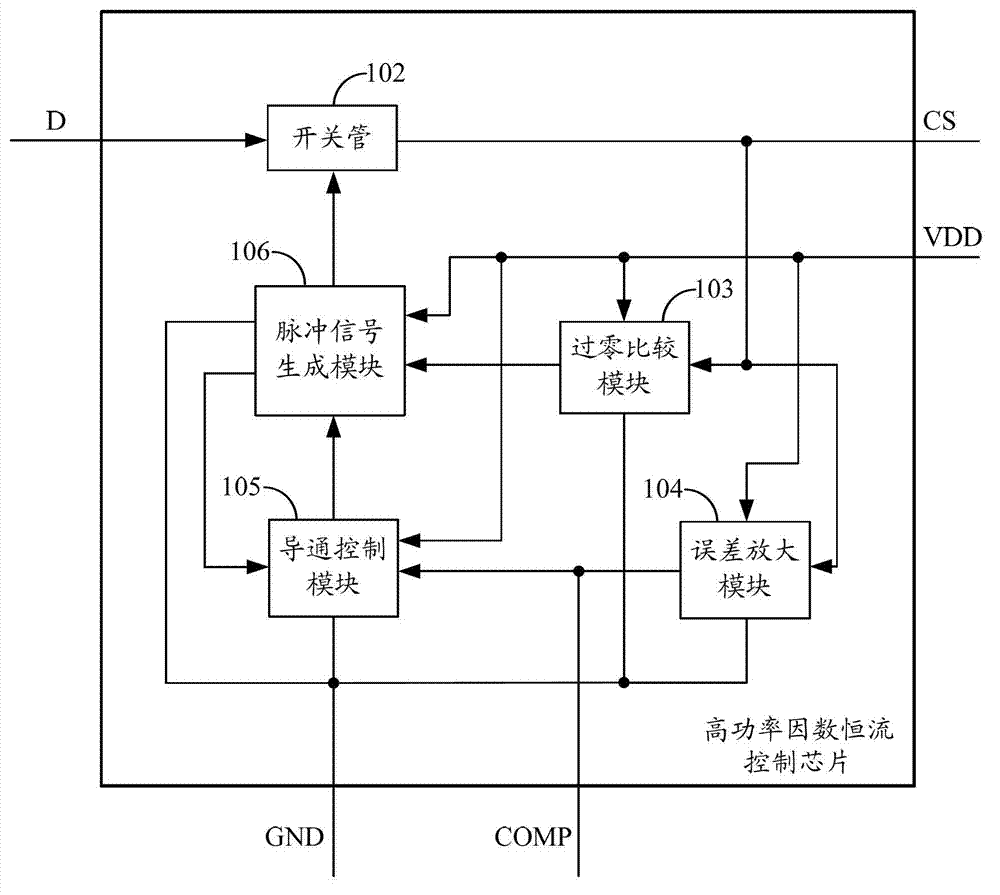 High-power-factor constant current control circuit