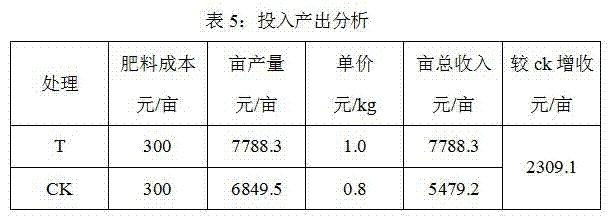 Raw material composition and preparation method of anti-retroviral, freeze-proofing and refreshing biomembrane preparation