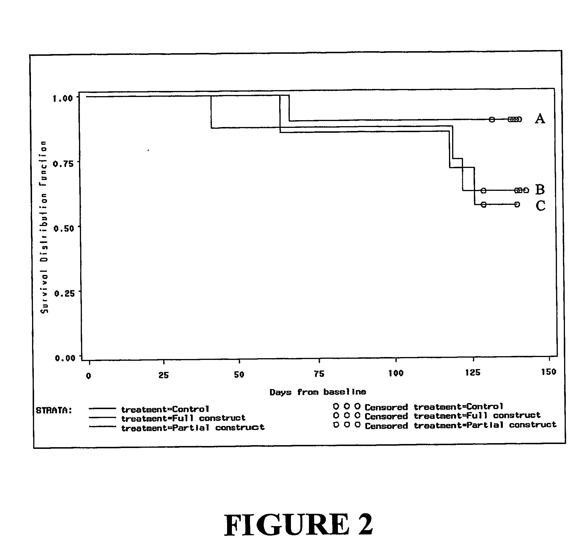 Poxvirus Vector Encoding Retrovirus (Eg Hiv) And Cytokine