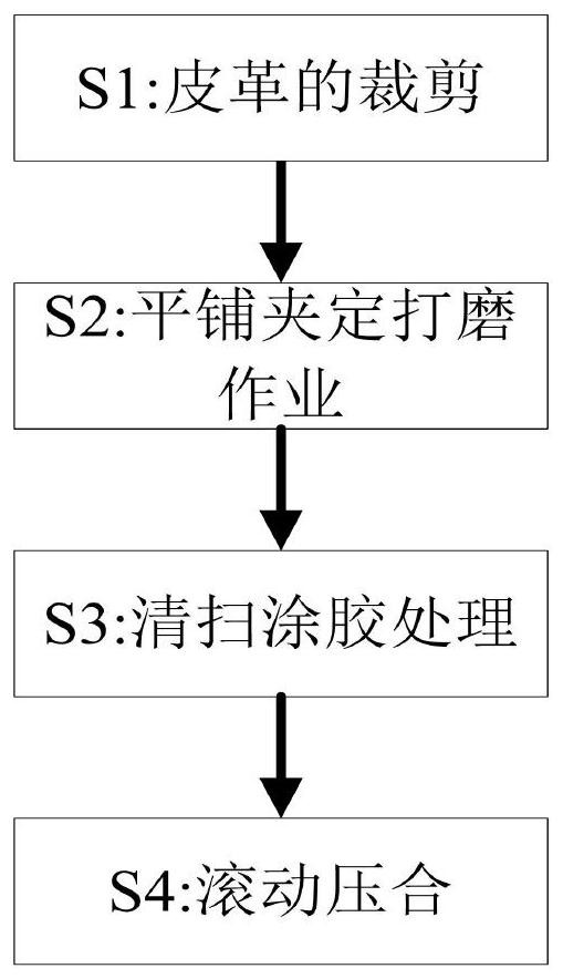 Bonding connection treatment method for automotive trim leather