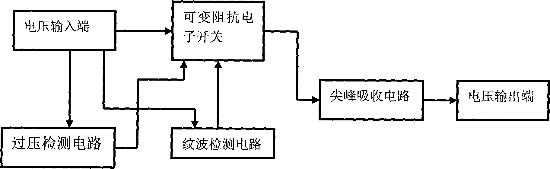 DC over-voltage protection circuit