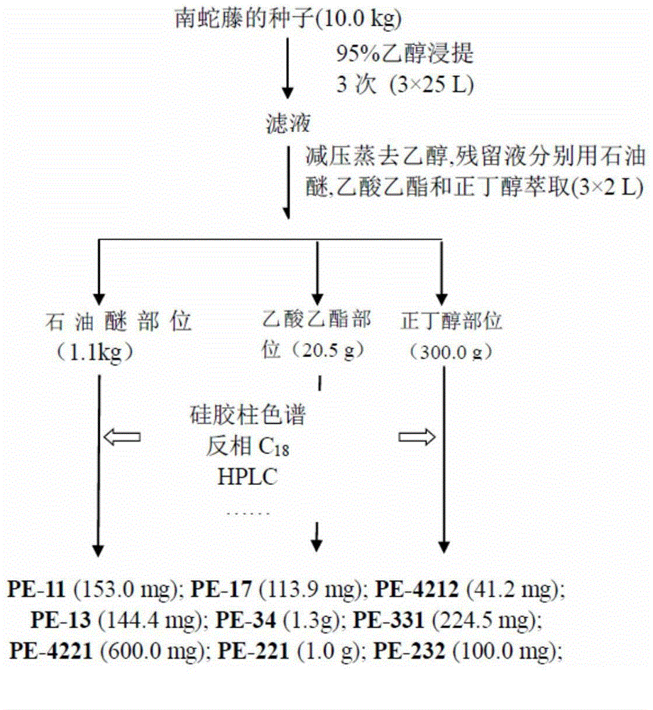 Dihydro-beta-agarofuran sesquiterpenoids, and preparation method and application thereof