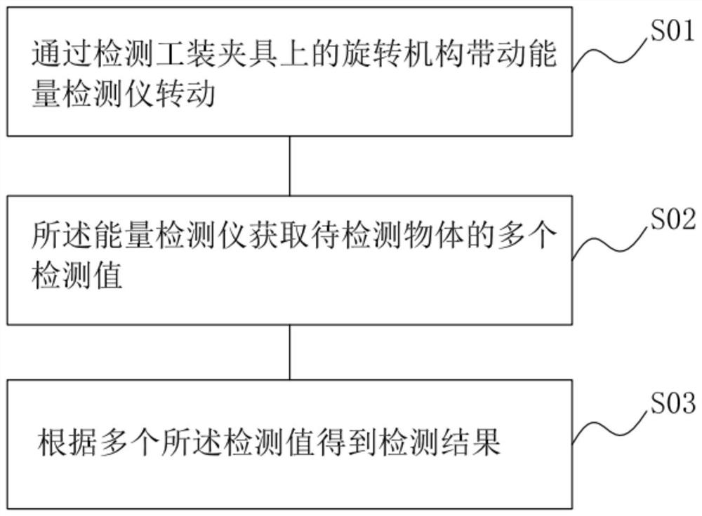 Irradiation crosslinking energy detection method and system, electronic equipment and readable storage medium