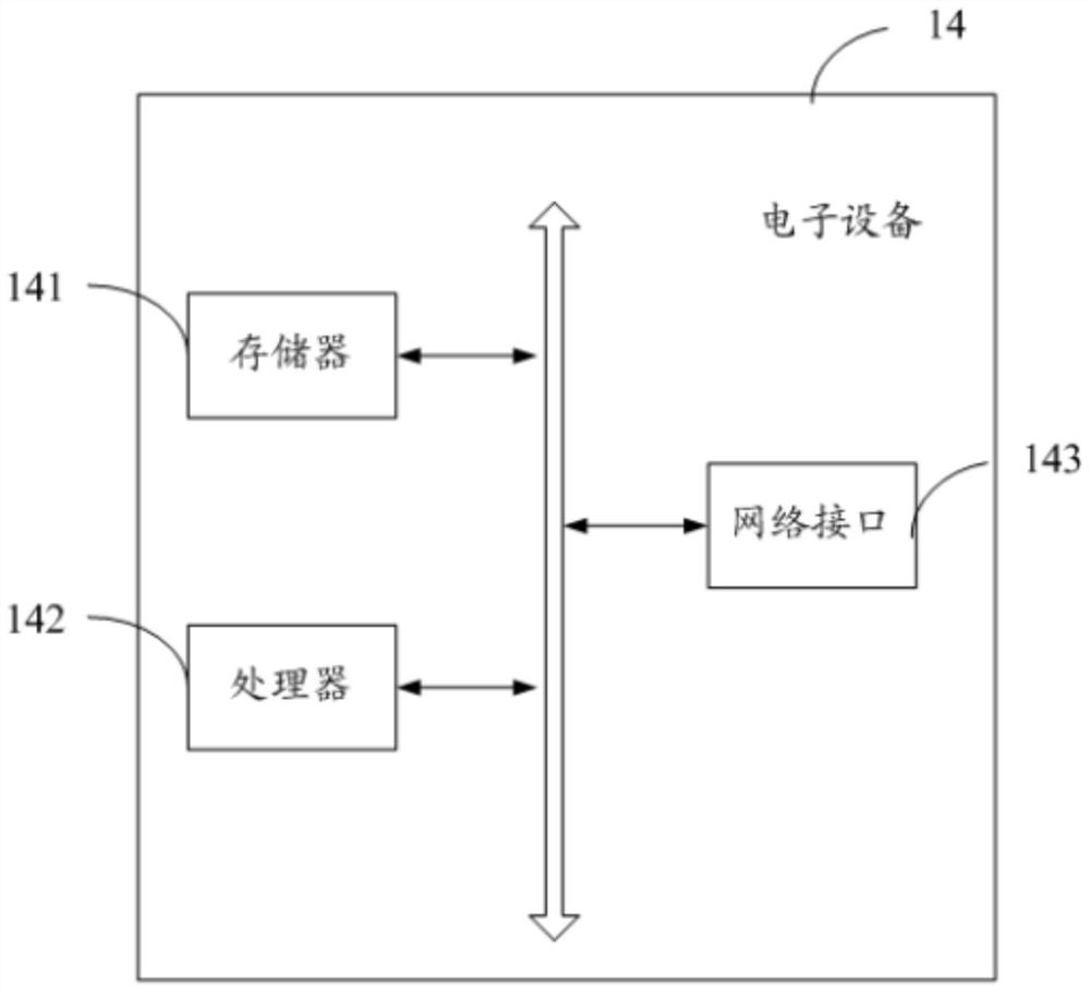 Irradiation crosslinking energy detection method and system, electronic equipment and readable storage medium