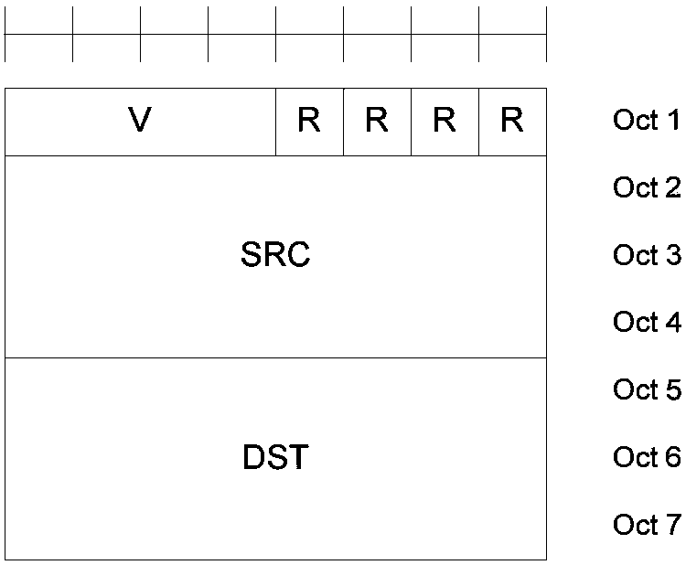 Method for transmitting information to multiple destination IDs based on V2X (Vehicle to X) SideLink communication