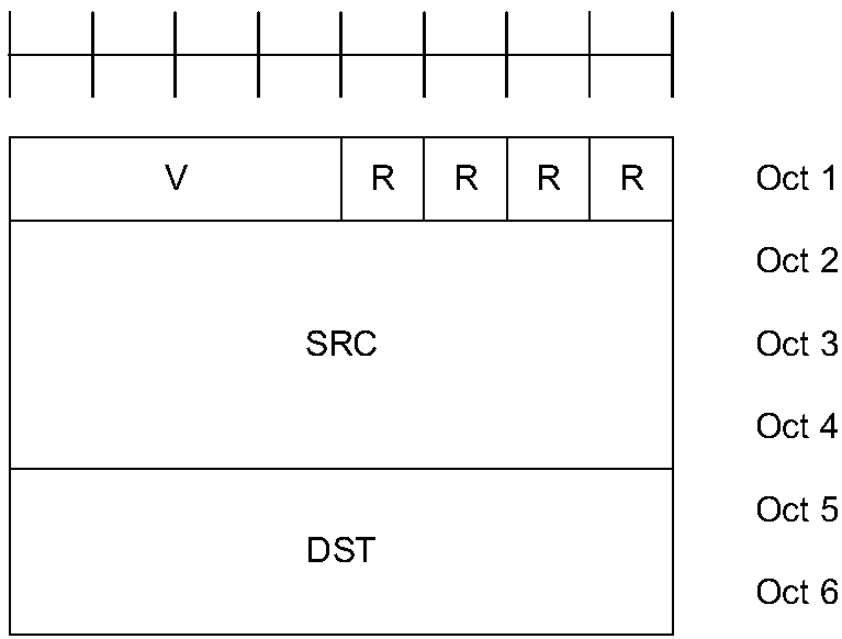 Method for transmitting information to multiple destination IDs based on V2X (Vehicle to X) SideLink communication