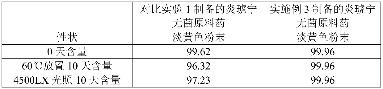 Preparation method of sterile andrographolide bulk drug