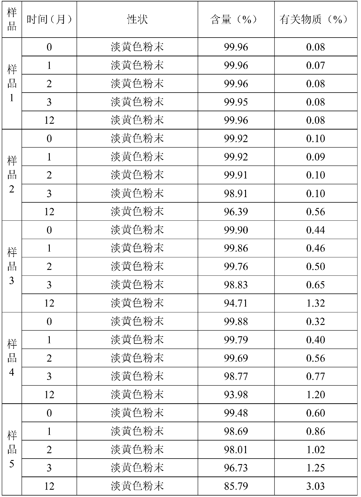 Preparation method of sterile andrographolide bulk drug