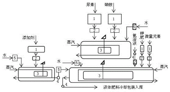 Urea-ammonium nitrate water-soluble fertilizer and preparation method thereof